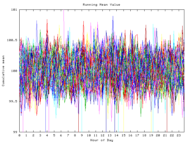 Mean deviation plot for indiv