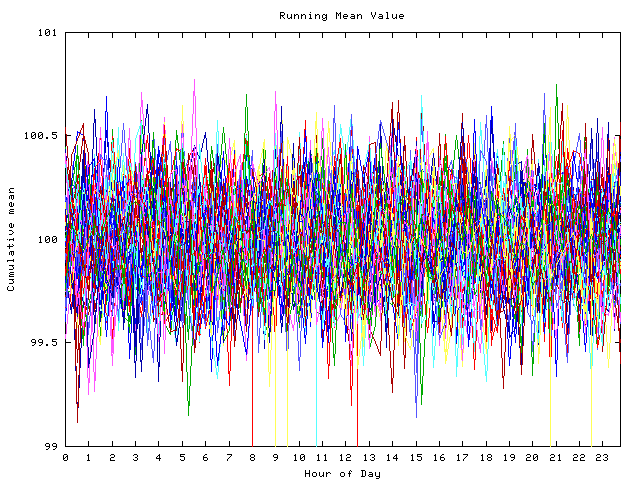 Mean deviation plot for indiv