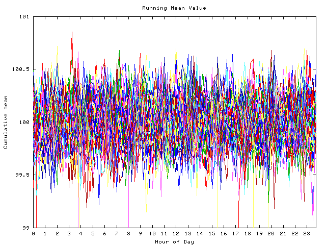 Mean deviation plot for indiv