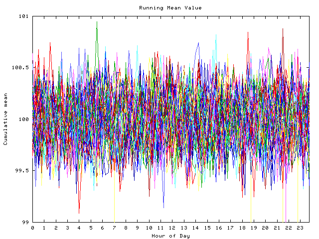 Mean deviation plot for indiv