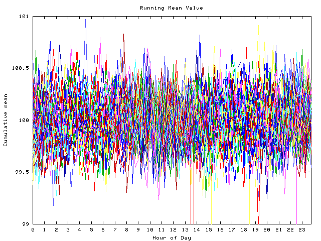 Mean deviation plot for indiv