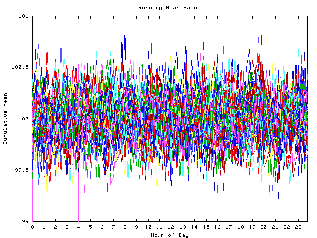 Mean deviation plot for indiv