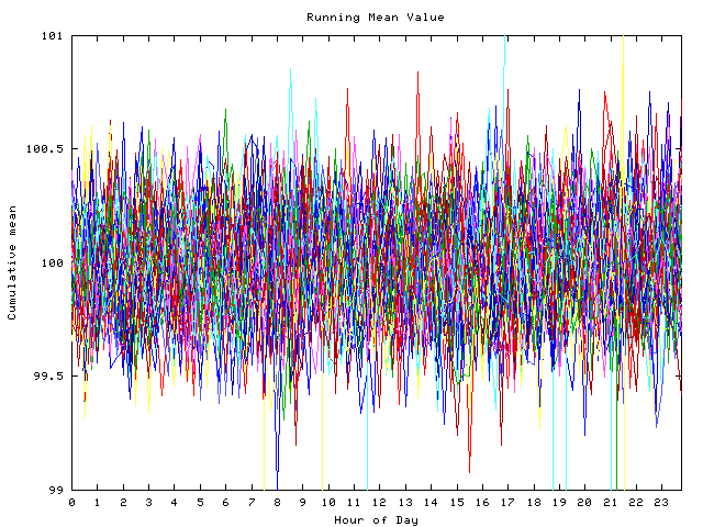 Mean deviation plot for indiv