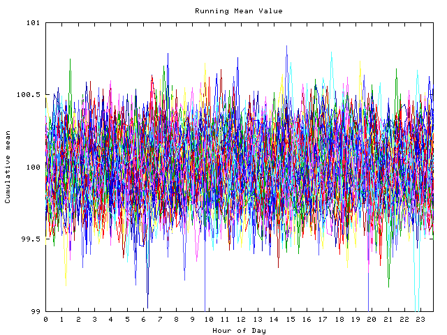 Mean deviation plot for indiv