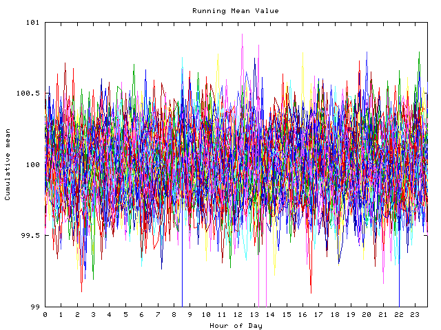 Mean deviation plot for indiv