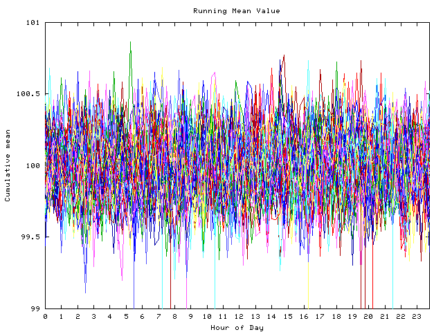 Mean deviation plot for indiv