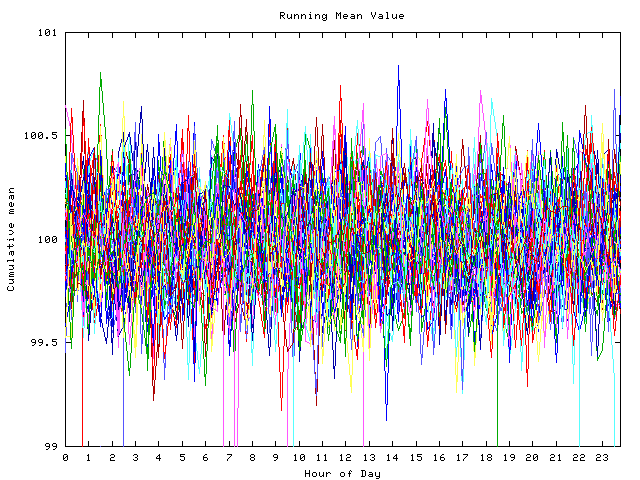 Mean deviation plot for indiv