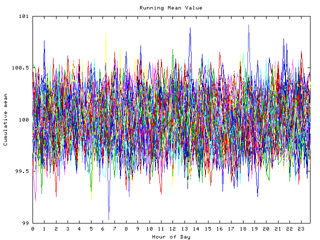 Mean deviation plot for indiv