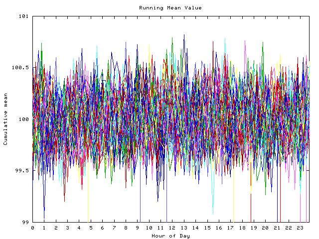 Mean deviation plot for indiv