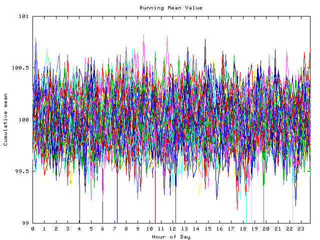 Mean deviation plot for indiv