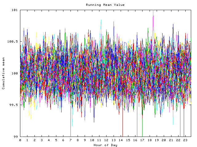 Mean deviation plot for indiv