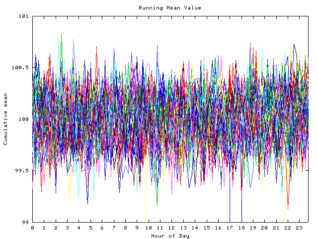 Mean deviation plot for indiv