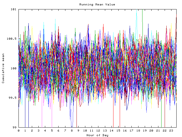 Mean deviation plot for indiv