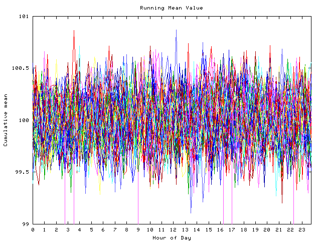 Mean deviation plot for indiv