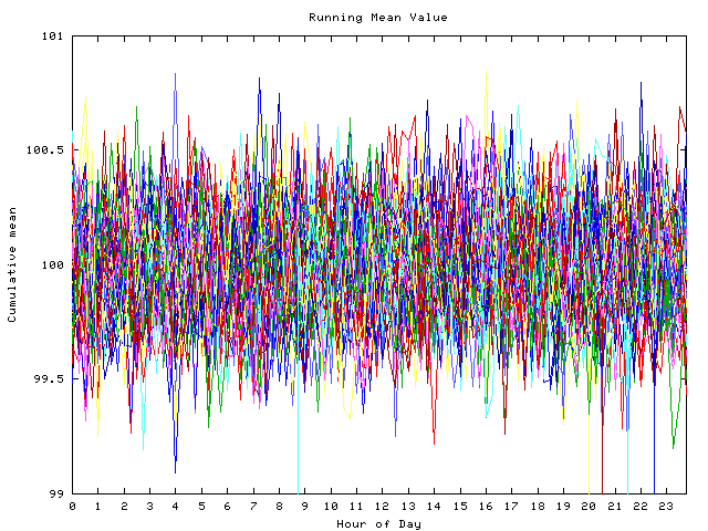 Mean deviation plot for indiv