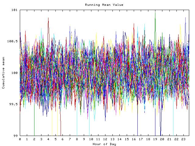 Mean deviation plot for indiv