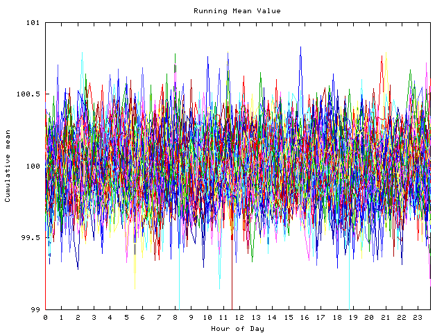 Mean deviation plot for indiv