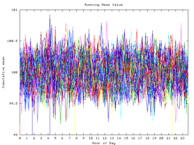 Mean deviation plot for indiv