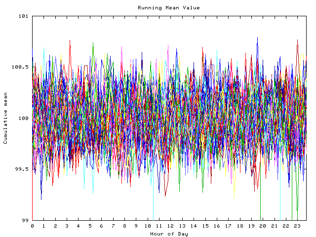 Mean deviation plot for indiv