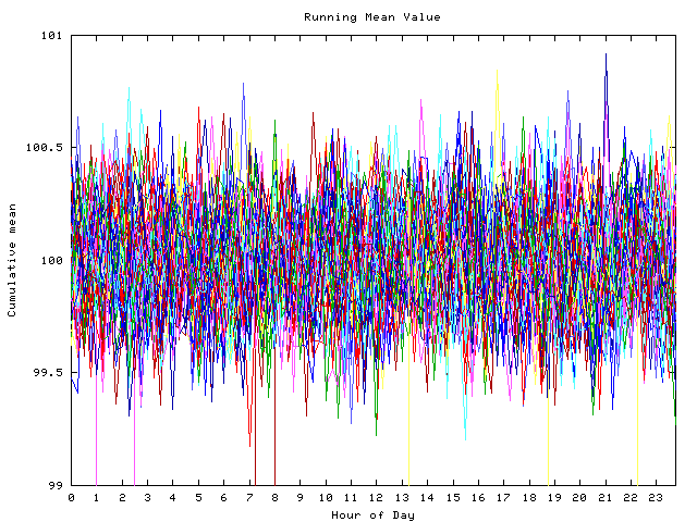 Mean deviation plot for indiv