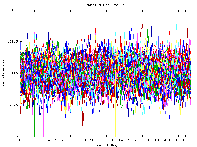 Mean deviation plot for indiv