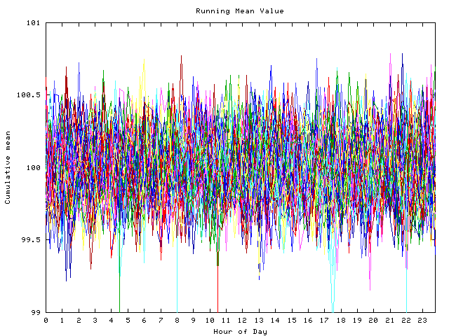 Mean deviation plot for indiv