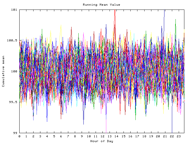 Mean deviation plot for indiv