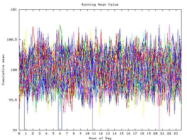 Mean deviation plot for indiv