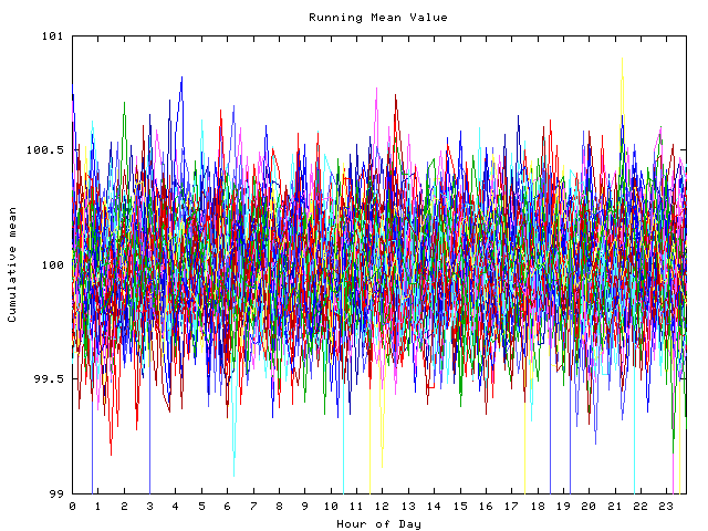 Mean deviation plot for indiv