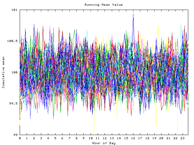 Mean deviation plot for indiv