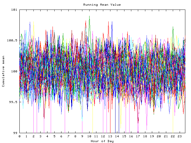 Mean deviation plot for indiv