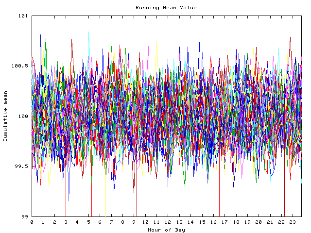 Mean deviation plot for indiv