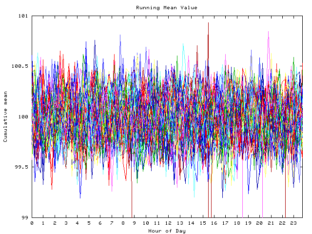 Mean deviation plot for indiv