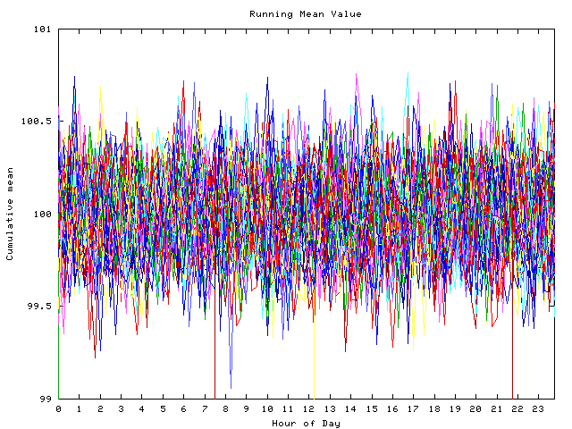 Mean deviation plot for indiv