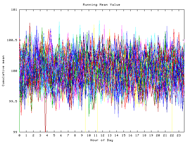 Mean deviation plot for indiv