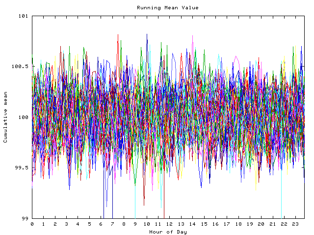 Mean deviation plot for indiv