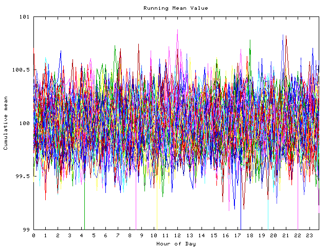 Mean deviation plot for indiv