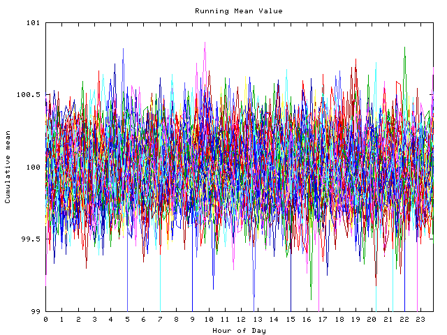 Mean deviation plot for indiv