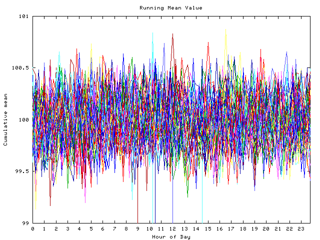 Mean deviation plot for indiv