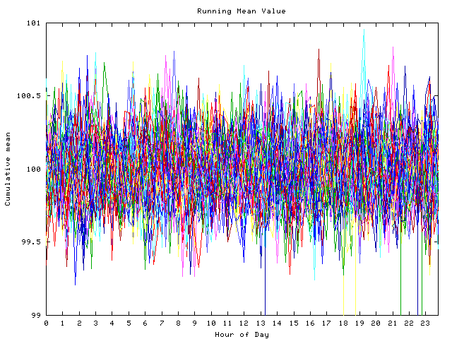 Mean deviation plot for indiv