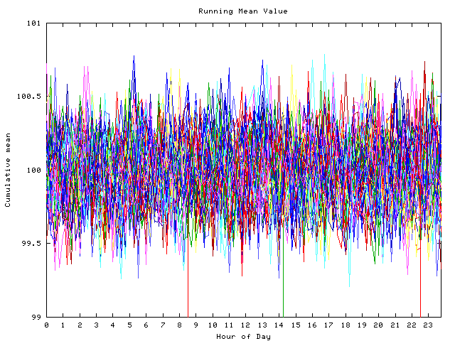 Mean deviation plot for indiv