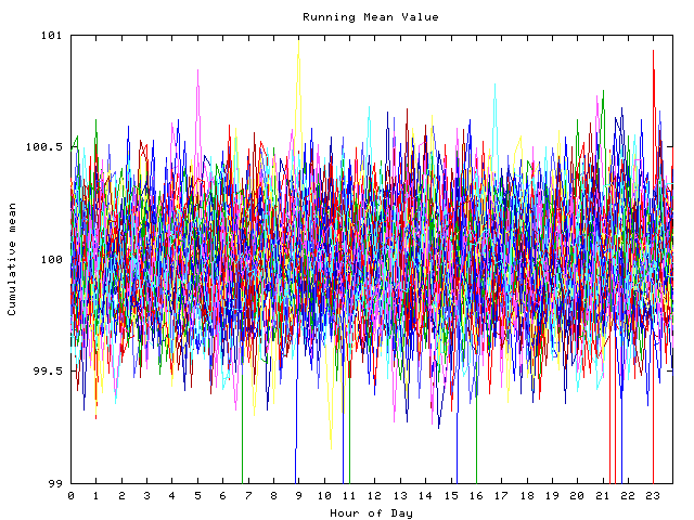 Mean deviation plot for indiv