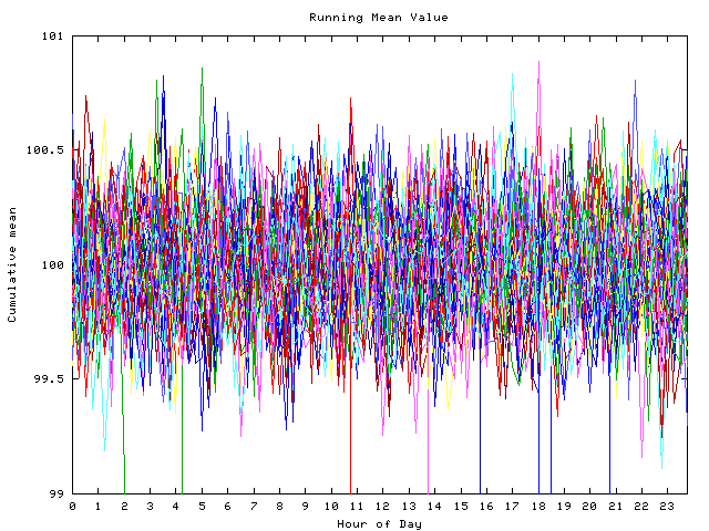 Mean deviation plot for indiv