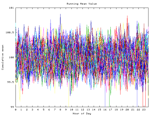 Mean deviation plot for indiv