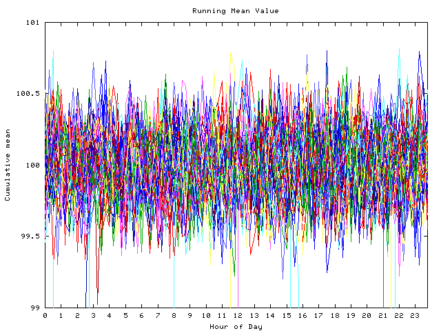 Mean deviation plot for indiv