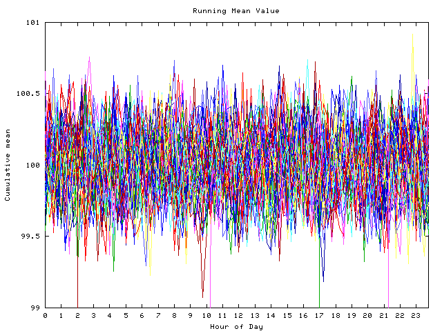 Mean deviation plot for indiv