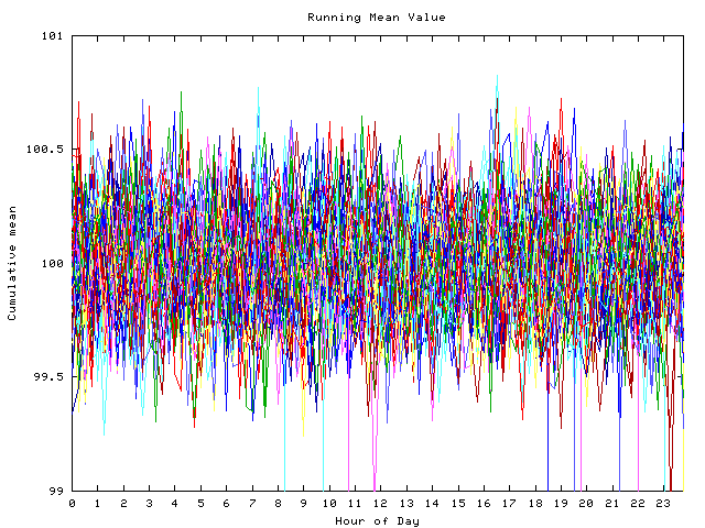 Mean deviation plot for indiv