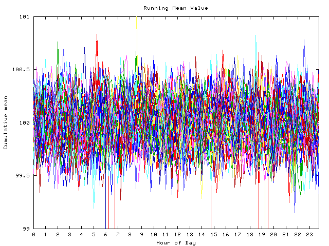 Mean deviation plot for indiv