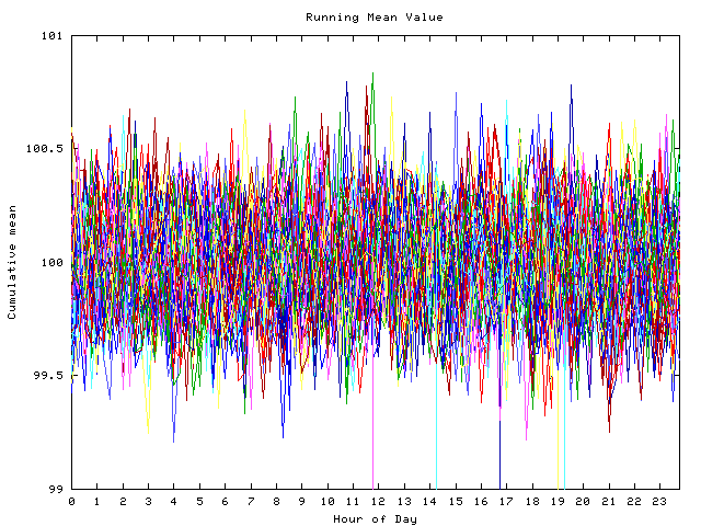 Mean deviation plot for indiv