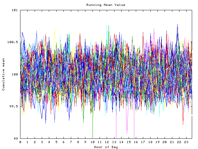 Mean deviation plot for indiv